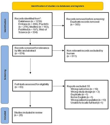 Agency in schizophrenia and autism: a systematic review